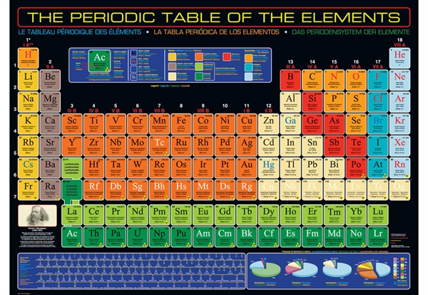 Se The Periodic Table of the Elements hos Puzzleshop