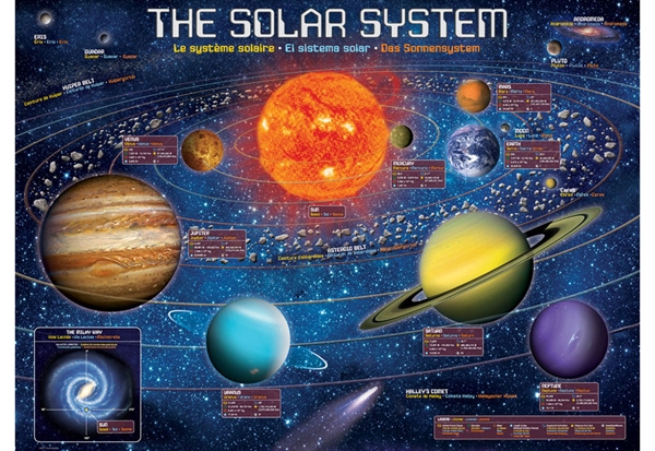Billede af The Solar System